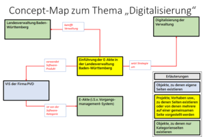 Concept Map zum Thema 'Digitalisierung'.png