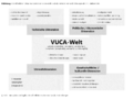 20200609 - VUCA-Welt - Externe Dimensionen - Stutzenberger.png