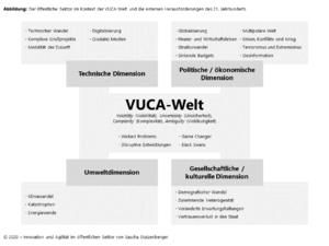 20200609 - VUCA-Welt - Externe Dimensionen - Stutzenberger.png