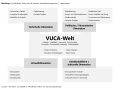 20200609 - VUCA-Welt - Externe Dimensionen - Stutzenberger.jpg