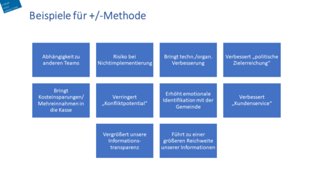 Plus-Minus-Methode – Agiles Verwaltungswissen