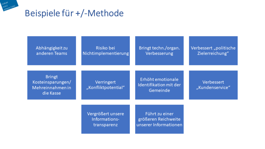Plus-Minus-Methode – Agiles Verwaltungswissen